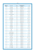 Tagalog Holy Quran Translation -  التغالوغ (Tagalog)