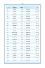 Tagalog Holy Quran Translation -  التغالوغ (Tagalog)