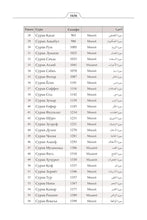 Tajik Holy Quran Translation (забо́ни тоҷикӣ́) الطاجيكية