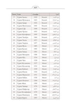 Chinese Holy Quran Translation (中文) الصينية