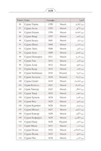 Chinese Holy Quran Translation (中文) الصينية