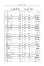 Telugu Holy Quran Translation - التلغو (తెలుగు)