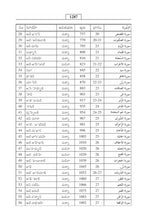 Telugu Holy Quran Translation - التلغو (తెలుగు)