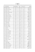 Telugu Holy Quran Translation - التلغو (తెలుగు)