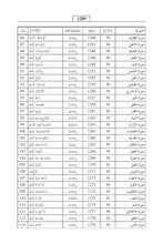 Telugu Holy Quran Translation - التلغو (తెలుగు)