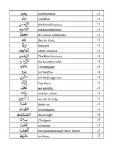 The Glorious Quran Word for Word In Table Form