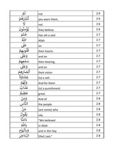 The Glorious Quran Word for Word In Table Form