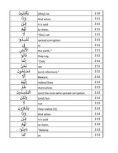 The Glorious Quran Word for Word In Table Form