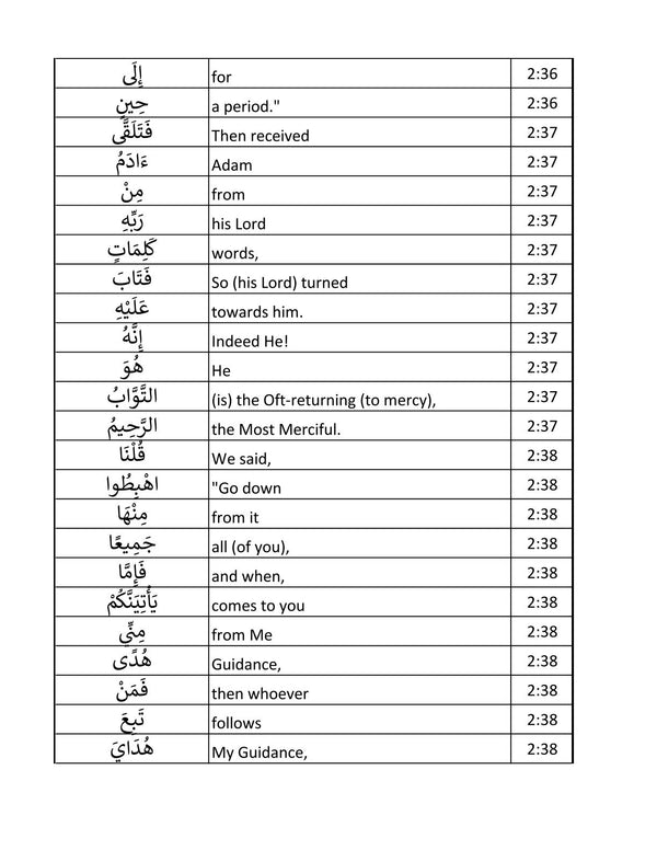 The Glorious Quran Word for Word In Table Form