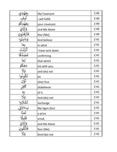 The Glorious Quran Word for Word In Table Form