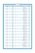 Urdu Holy Quran Translation - الأرديـــة (اُردُو)