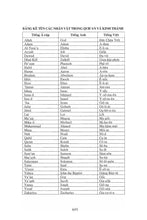 Vietnamese Holy Quran Translation (Tiếng Việt) الفيتنامية