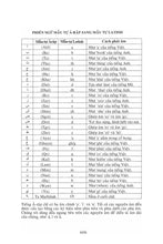 Vietnamese Holy Quran Translation (Tiếng Việt) الفيتنامية