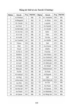 Vietnamese Holy Quran Translation (Tiếng Việt) الفيتنامية