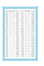 Vietnamese Holy Quran Translation (Tiếng Việt) الفيتنامية