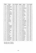 Vietnamese Holy Quran Translation (Tiếng Việt) الفيتنامية