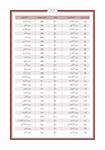 Dari Persian Farsi Holy Quran Translation - الدريّة (دری)