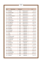 Indonesian Holy Quran Translation - الإندونيسية (Bahasa Indonesia)