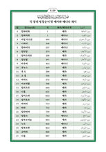 Korean Holy Quran Translation - الكورية (조선말)