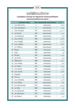 Lezgian Holy Quran Translation - الليزكية (лезги чӀал)