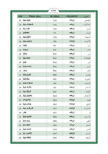 Amharic Holy Quran Translation  الأمهرية  አማርኛ