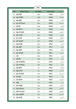 Amharic Holy Quran Translation  الأمهرية  አማርኛ