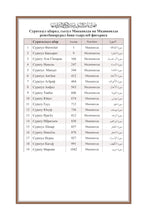 Awariyah Holy Quran Translation Part 1 - الأواريــة (МАГLАРУЛ МАЦL)