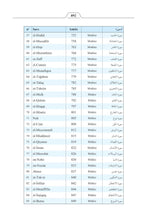 Azerbaijan Azeri Holy Quran Translation - الأذريـة (Azərbaycan)