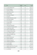 Basaa Holy Quran Translation الباسا