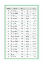 Bengali Holy Quran Translation Part 2 - البنغالية (বাংলা) [দ্বিতীয় অংশটি]