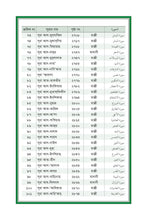 Bengali Holy Quran Translation Part 2 - البنغالية (বাংলা) [দ্বিতীয় অংশটি]