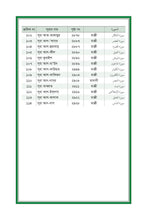 Bengali Holy Quran Translation Part 2 - البنغالية (বাংলা) [দ্বিতীয় অংশটি]