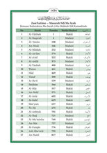 Chichewa Holy Quran Translation الشيشيوا