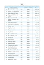 Dagbani Holy Quran Translation الداغبانية