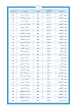 Kurdish Kurdī (Kurmanji) Holy Quran Translation - الكرديـــة (كوردی) اللهجة الكرمانجية