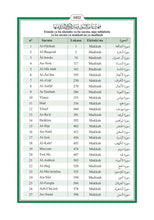 Lingala Holy Quran Translation اللنغالا