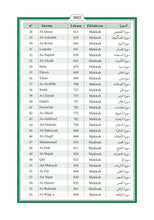 Lingala Holy Quran Translation اللنغالا