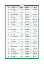 Lingala Holy Quran Translation اللنغالا