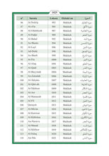 Lingala Holy Quran Translation اللنغالا