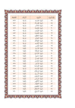 Mushaf Al-Shuba مصحف الشعبة-مجمع الملك فهد لطباعة المصحف الشريف
