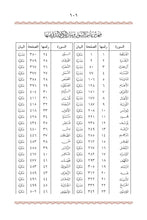 NKO Holy Quran Translation الأنكو