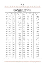 NKO Holy Quran Translation الأنكو