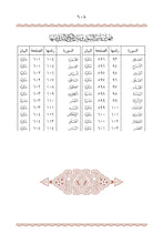 NKO Holy Quran Translation الأنكو