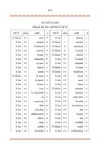 NKO Holy Quran Translation الأنكو