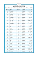 Swahili Kiswahili Holy Quran Translation السواحلية