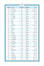 Swahili Kiswahili Holy Quran Translation السواحلية