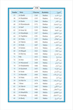 Swahili Kiswahili Holy Quran Translation السواحلية