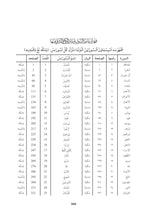 Tamazight Holy Quran Translation الأمازيغية بالحرف العربي باللغه تمازيغت-اسثقپايليث