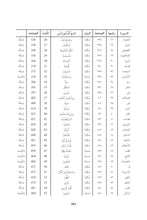 Tamazight Holy Quran Translation الأمازيغية بالحرف العربي باللغه تمازيغت-اسثقپايليث