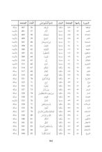 Tamazight Holy Quran Translation الأمازيغية بالحرف العربي باللغه تمازيغت-اسثقپايليث